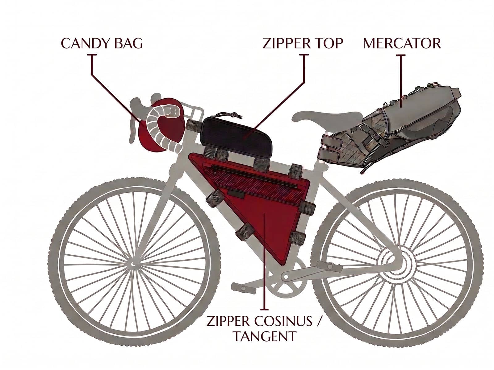 Crosso Bikepacking System